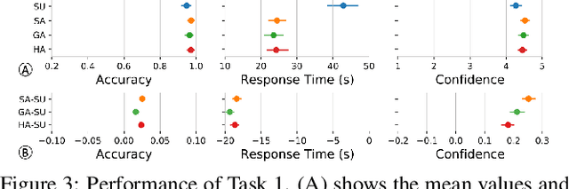 Figure 4 for An Exploration And Validation of Visual Factors in Understanding Classification Rule Sets