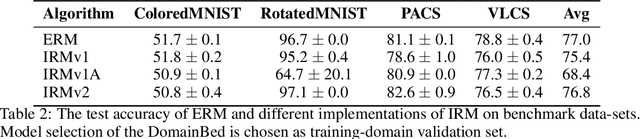 Figure 3 for On Invariance Penalties for Risk Minimization