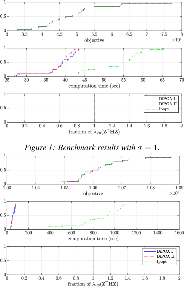 Figure 1 for On the Convergence of the Dynamic Inner PCA Algorithm