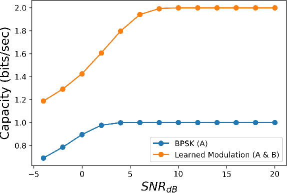 Figure 3 for Deep Learning for Spectral Filling in Radio Frequency Applications