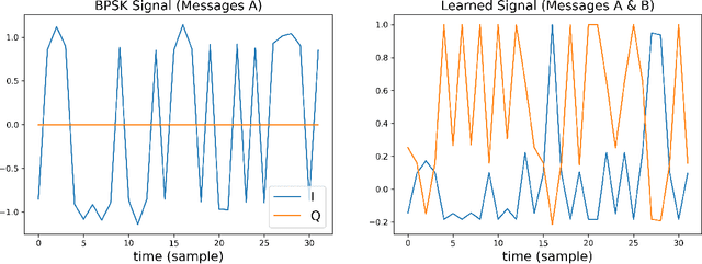 Figure 4 for Deep Learning for Spectral Filling in Radio Frequency Applications