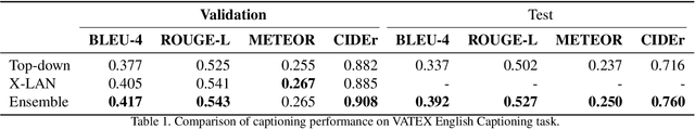 Figure 2 for Multi-modal Feature Fusion with Feature Attention for VATEX Captioning Challenge 2020