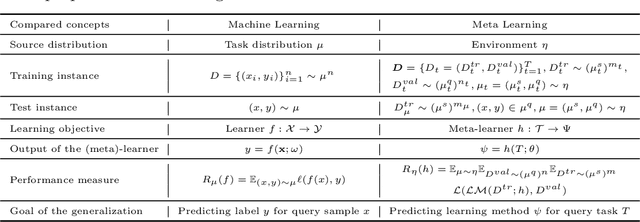 Figure 4 for Learning an Explicit Hyperparameter Prediction Policy Conditioned on Tasks
