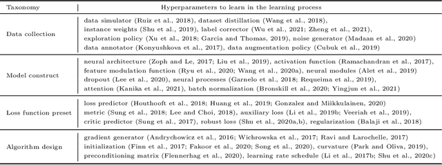 Figure 1 for Learning an Explicit Hyperparameter Prediction Policy Conditioned on Tasks