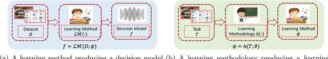 Figure 2 for Learning an Explicit Hyperparameter Prediction Policy Conditioned on Tasks