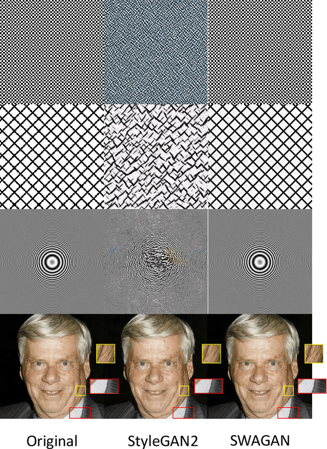 Figure 1 for SWAGAN: A Style-based Wavelet-driven Generative Model
