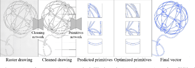 Figure 1 for Deep Vectorization of Technical Drawings