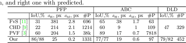 Figure 2 for Deep Vectorization of Technical Drawings