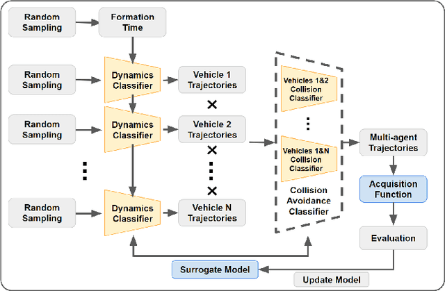 Figure 1 for Cooperative Multi-Agent Trajectory Generation with Modular Bayesian Optimization