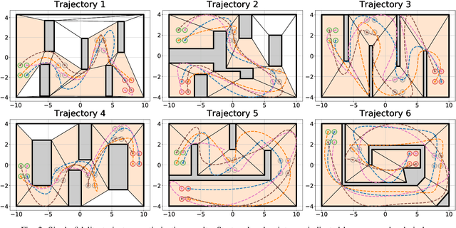 Figure 3 for Cooperative Multi-Agent Trajectory Generation with Modular Bayesian Optimization