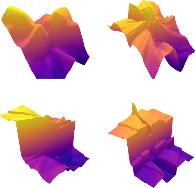 Figure 1 for Deep Stable neural networks: large-width asymptotics and convergence rates