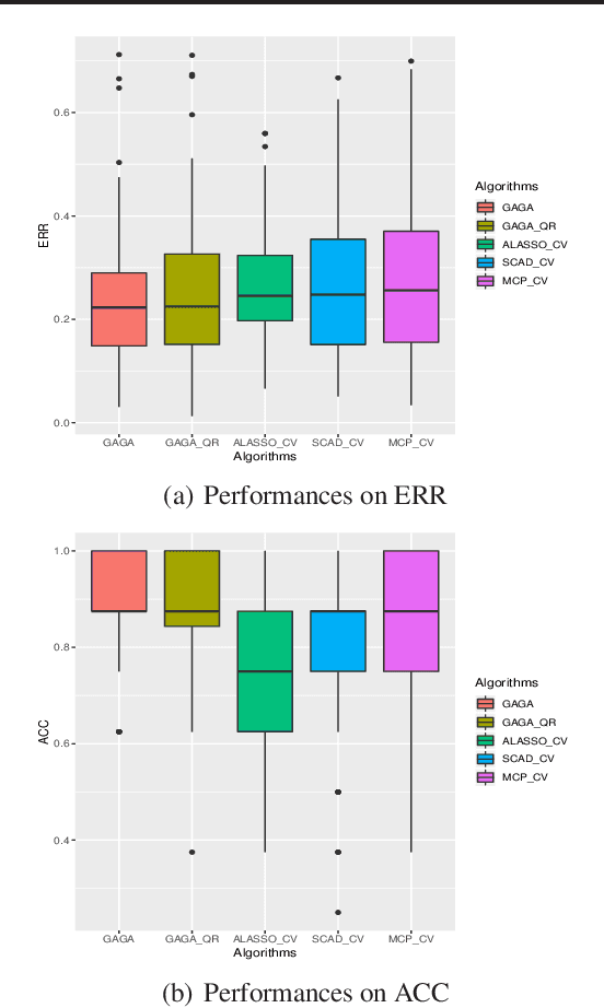 Figure 1 for Global Adaptive Generative Adjustment