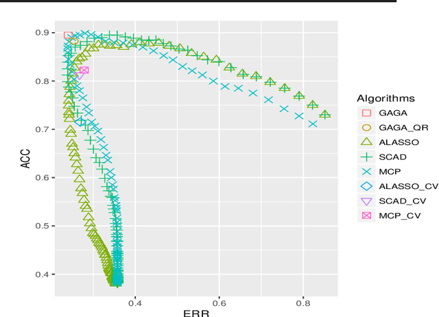 Figure 3 for Global Adaptive Generative Adjustment