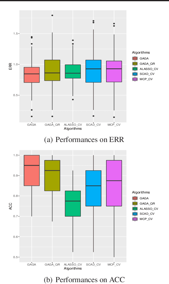 Figure 4 for Global Adaptive Generative Adjustment