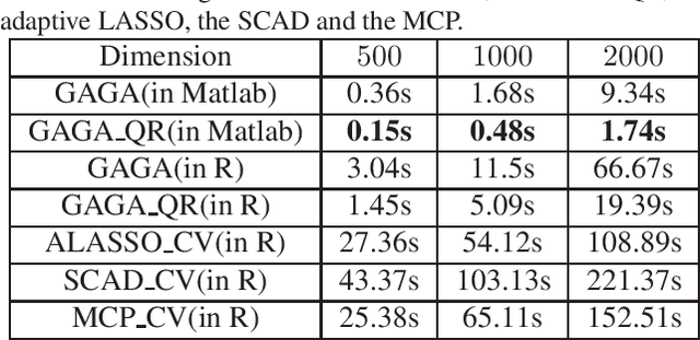 Figure 2 for Global Adaptive Generative Adjustment