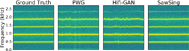 Figure 1 for DDSP-based Singing Vocoders: A New Subtractive-based Synthesizer and A Comprehensive Evaluation