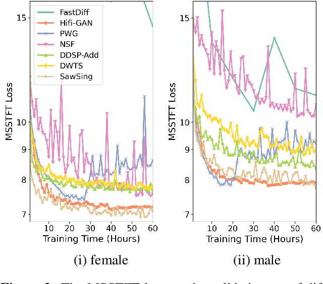 Figure 3 for DDSP-based Singing Vocoders: A New Subtractive-based Synthesizer and A Comprehensive Evaluation