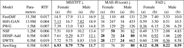 Figure 2 for DDSP-based Singing Vocoders: A New Subtractive-based Synthesizer and A Comprehensive Evaluation