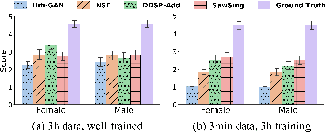 Figure 4 for DDSP-based Singing Vocoders: A New Subtractive-based Synthesizer and A Comprehensive Evaluation