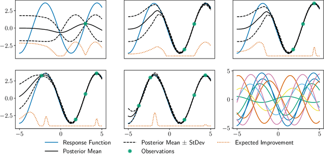 Figure 1 for Few-Shot Bayesian Optimization with Deep Kernel Surrogates