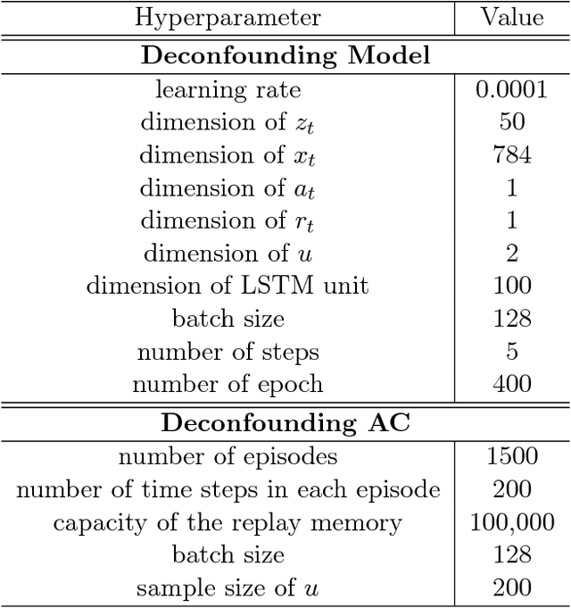 Figure 2 for Deconfounding Reinforcement Learning in Observational Settings