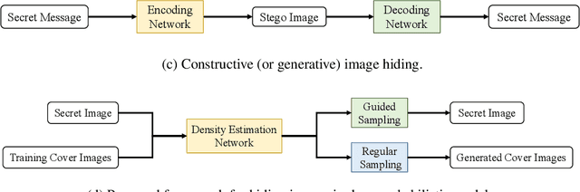 Figure 1 for Hiding Images in Deep Probabilistic Models