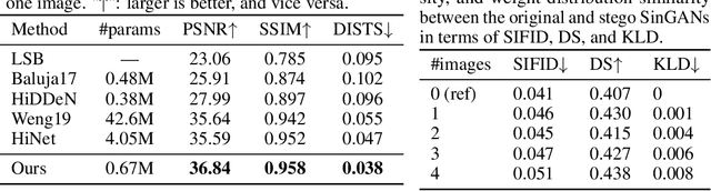 Figure 3 for Hiding Images in Deep Probabilistic Models
