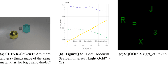 Figure 1 for An Empirical Study of Batch Normalization and Group Normalization in Conditional Computation