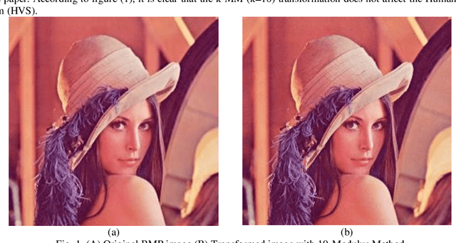Figure 1 for Increasing Compression Ratio in PNG Images by k-Modulus Method for Image Transformation