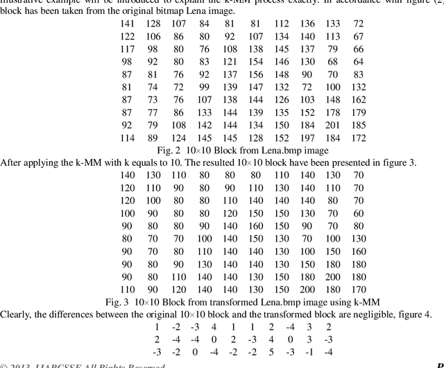 Figure 2 for Increasing Compression Ratio in PNG Images by k-Modulus Method for Image Transformation