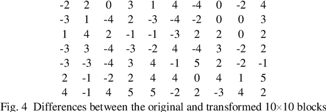 Figure 3 for Increasing Compression Ratio in PNG Images by k-Modulus Method for Image Transformation
