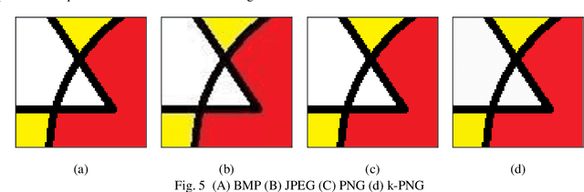 Figure 4 for Increasing Compression Ratio in PNG Images by k-Modulus Method for Image Transformation