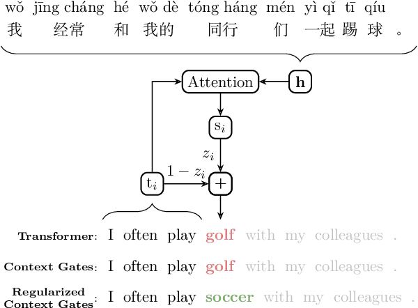 Figure 1 for Regularized Context Gates on Transformer for Machine Translation