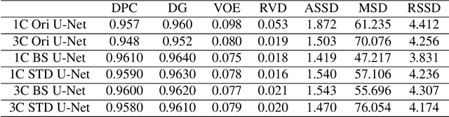 Figure 4 for Bottleneck Supervised U-Net for Pixel-wise Liver and Tumor Segmentation