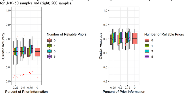 Figure 4 for A Pipeline for Integrated Theory and Data-Driven Modeling of Genomic and Clinical Data
