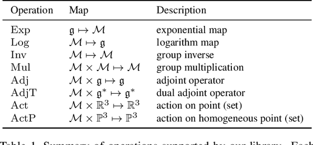 Figure 2 for Tangent Space Backpropagation for 3D Transformation Groups