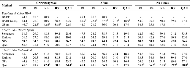 Figure 2 for Question-Based Salient Span Selection for More Controllable Text Summarization