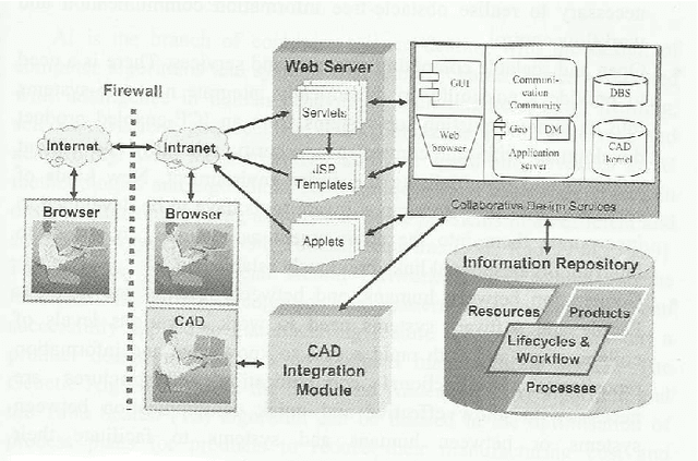 Figure 1 for Knowledge Integration of Collaborative Product Design Using Cloud Computing Infrastructure