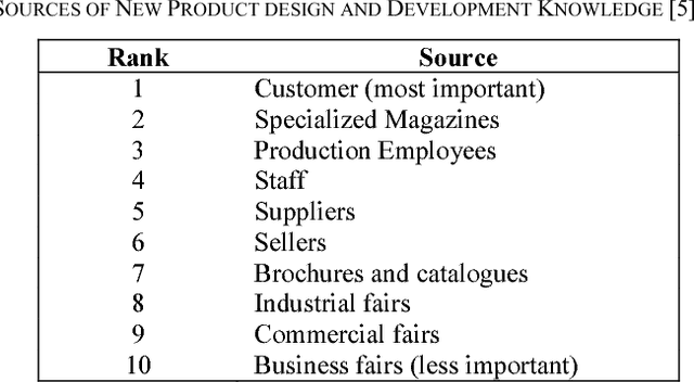 Figure 2 for Knowledge Integration of Collaborative Product Design Using Cloud Computing Infrastructure