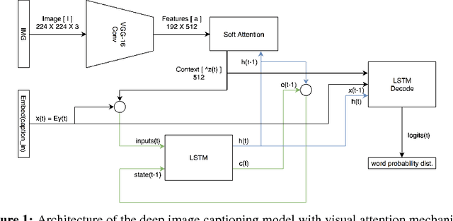 Figure 1 for SPASS: Scientific Prominence Active Search System with Deep Image Captioning Network