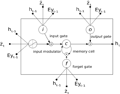 Figure 3 for SPASS: Scientific Prominence Active Search System with Deep Image Captioning Network