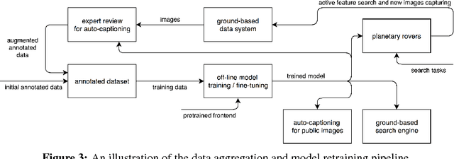 Figure 4 for SPASS: Scientific Prominence Active Search System with Deep Image Captioning Network