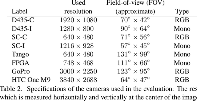 Figure 4 for Why Having 10,000 Parameters in Your Camera Model is Better Than Twelve