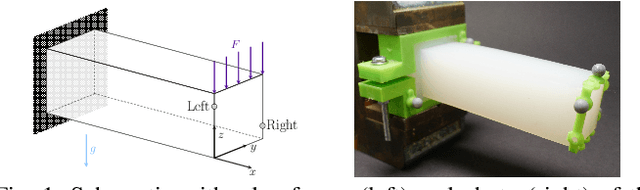 Figure 1 for Sim-to-Real for Soft Robots using Differentiable FEM: Recipes for Meshing, Damping, and Actuation