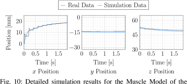 Figure 2 for Sim-to-Real for Soft Robots using Differentiable FEM: Recipes for Meshing, Damping, and Actuation
