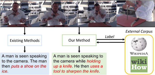 Figure 1 for Learning to Compose Topic-Aware Mixture of Experts for Zero-Shot Video Captioning