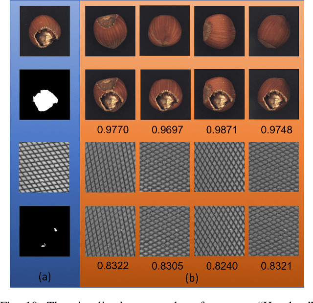 Figure 2 for Few-Shot Defect Segmentation Leveraging Abundant Normal Training Samples Through Normal Background Regularization and Crop-and-Paste Operation