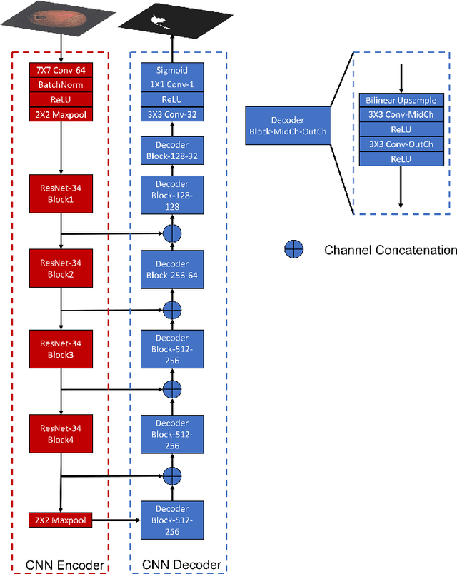 Figure 3 for Few-Shot Defect Segmentation Leveraging Abundant Normal Training Samples Through Normal Background Regularization and Crop-and-Paste Operation