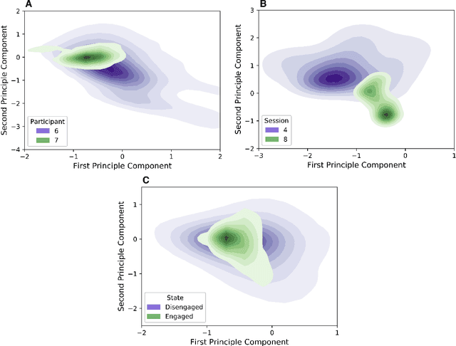 Figure 4 for Modeling Engagement in Long-Term, In-Home Socially Assistive Robot Interventions for Children with Autism Spectrum Disorders