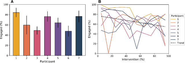 Figure 2 for Modeling Engagement in Long-Term, In-Home Socially Assistive Robot Interventions for Children with Autism Spectrum Disorders
